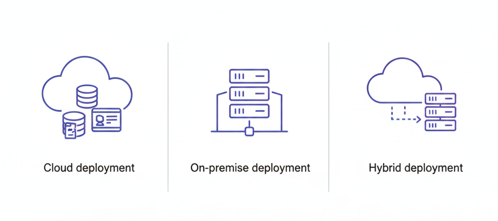 Roltek Deployment Models
