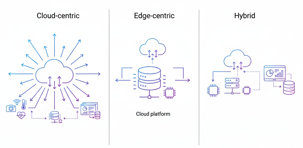 Roltek Deployment Scenarios