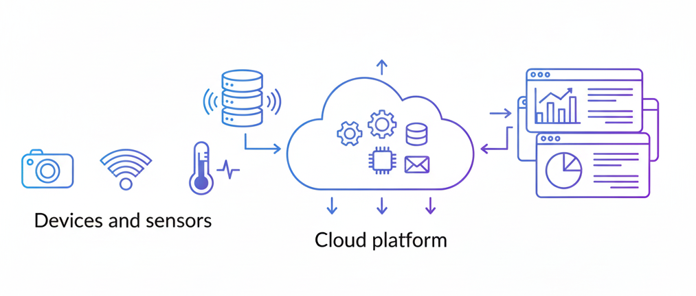 Roltek Ecosystem Architecture