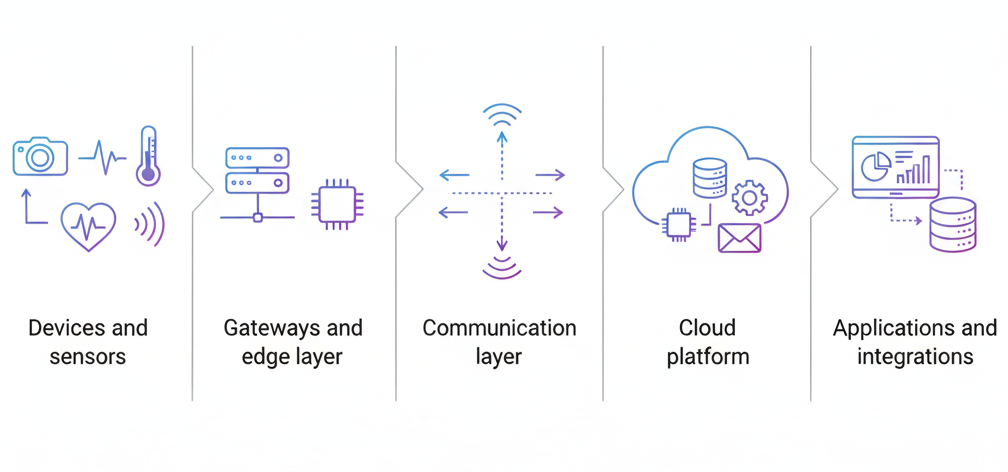 Roltek High-Level Architecture