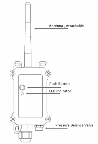 PhysicalInterface-NBIOTTH