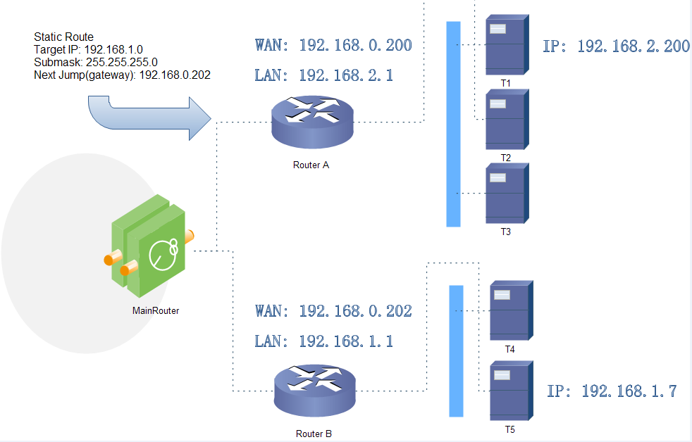 StaticRouteExample-451